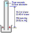 Suction conditions