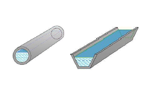 Find flow in open channels and part filled pipes using the manning formula and manning coefficient