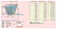 Tank Flow Calculations, effect of Outlet type