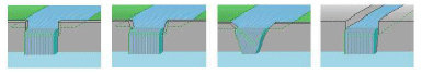 Find flow discharge over weirs